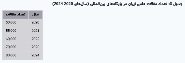 مقاله جامع درباره وضعیت تولید علم در ایران و مقایسه با غرب و آمریکا