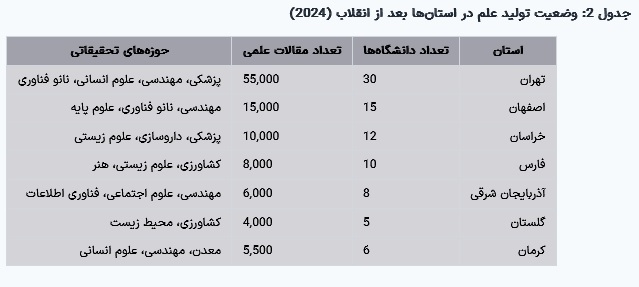 مقاله جامع درباره وضعیت تولید علم در ایران و مقایسه با غرب و آمریکا