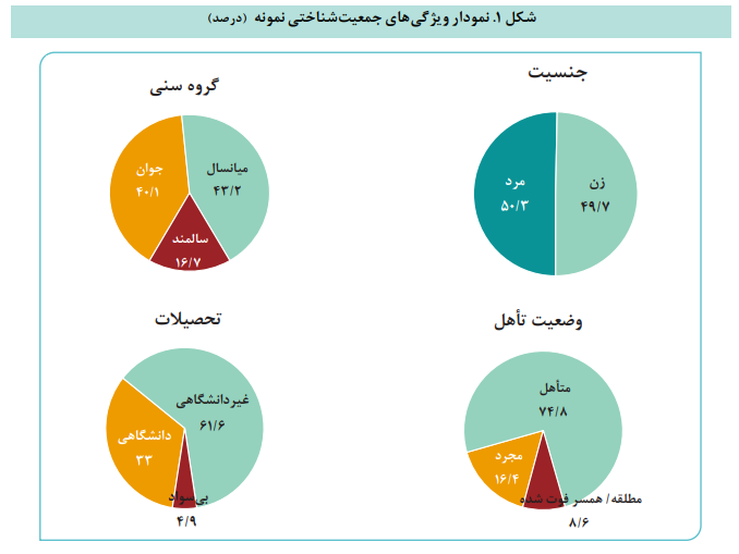 تجربه و نظر مردم درباره دفاتر الکترونیک و درگاه ملی خدمات دولت هوشمند تجربه و نظر مردم درباره دفاتر الکترونیک و درگاه ملی خدمات دولت هوشمند