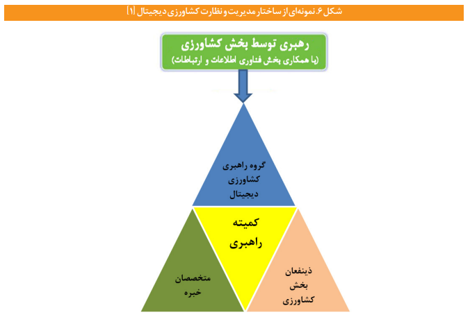 ضرورت‏‌ها و مؤلفه‌های سند ملی کشاورزی دیجیتال