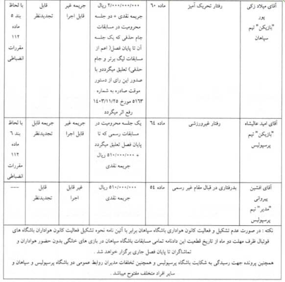 اعلام آرای انضباطی دیدار سپاهان - پرسپولیس؛ زکی‌پور و عالیشاه (تعلیقی) محروم شدند/ سپاهان، پرسپولیس و پیروانی جریمه نقدی