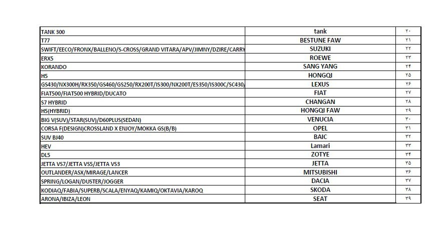 واردات چه خودروهایی مجاز است