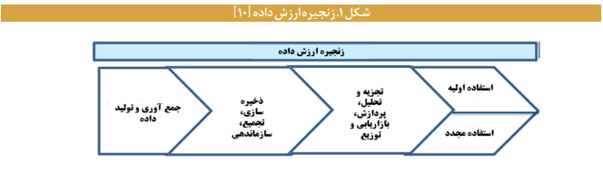 واکاوی چالشهای کلان در مسیر اجرایی بازارگاه داده واکاوی چالشهای کلان در مسیر اجرایی بازارگاه داده