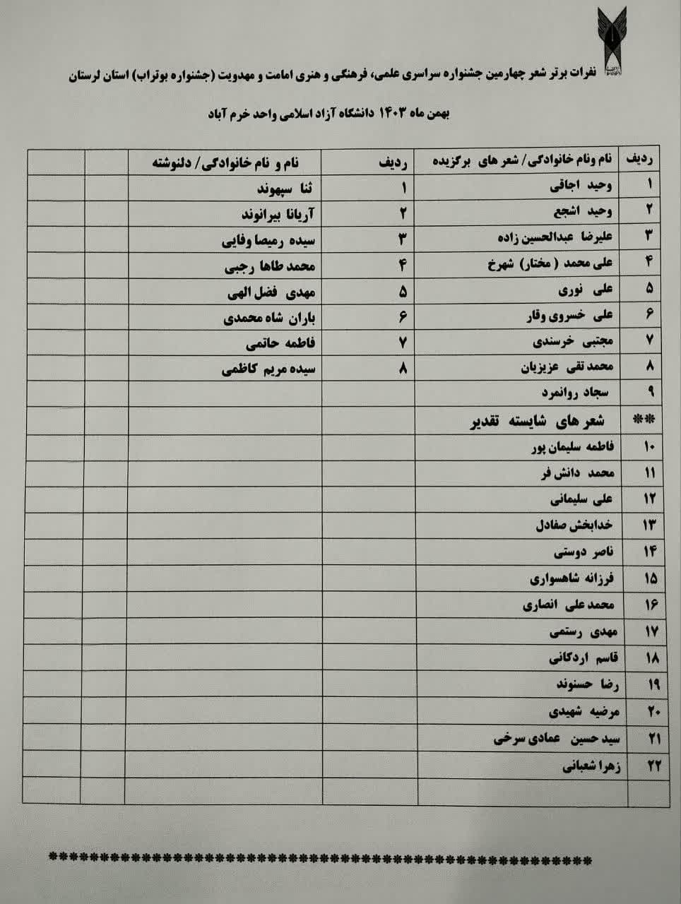 ایستگاه پایانی؛ جشنواره ملی شعر بوتراب برگزیدگان خود را شناخت