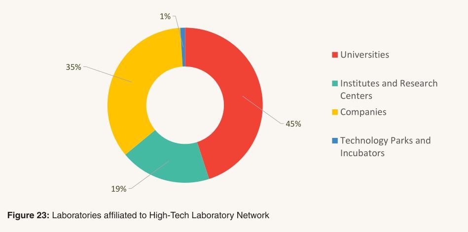شبکه آزمایشگاههای فناوری پیشرفته ایران (LabsNet) شبکه آزمایشگاههای فناوری پیشرفته ایران (LabsNet)