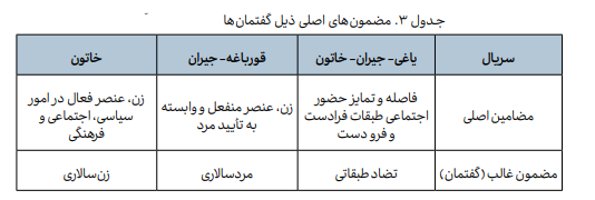 پوشش زنان در شبکه نمایش خانگی چه مضامینی را بازنمایی میکند پوشش زنان در شبکه نمایش خانگی چه مضامینی را بازنمایی میکند