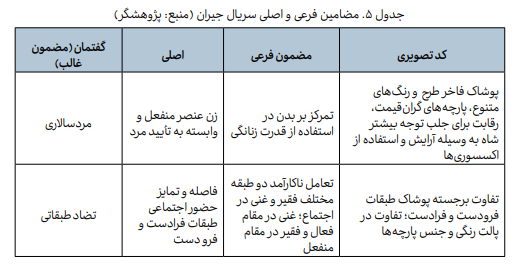 پوشش زنان در شبکه نمایش خانگی چه مضامینی را بازنمایی میکند پوشش زنان در شبکه نمایش خانگی چه مضامینی را بازنمایی میکند