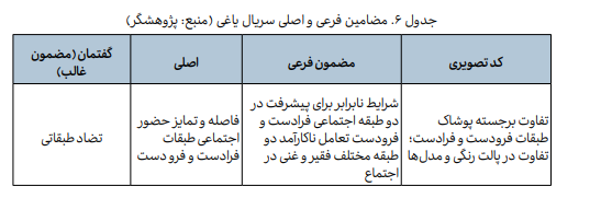 پوشش زنان در شبکه نمایش خانگی چه مضامینی را بازنمایی میکند پوشش زنان در شبکه نمایش خانگی چه مضامینی را بازنمایی میکند
