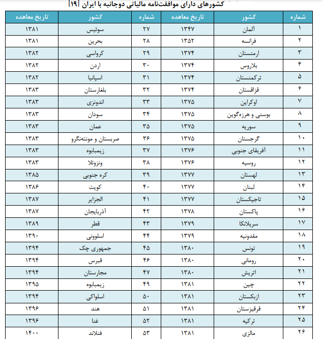 مالیات بر مجموع درآمد؛ فردمحور یا خانوار محور؟