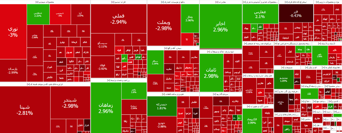 ریزش ۴۷ هزار واحدی شاخص بورس