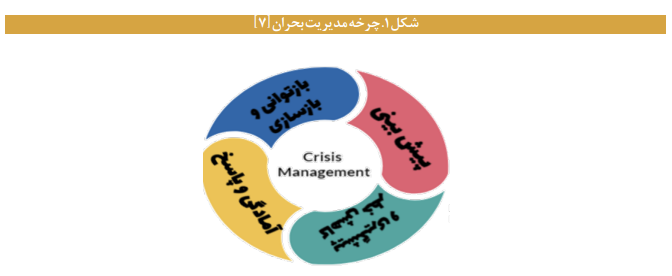 واکاوی وضعیت مدیریت بحران در ایران واکاوی وضعیت مدیریت بحران در ایران