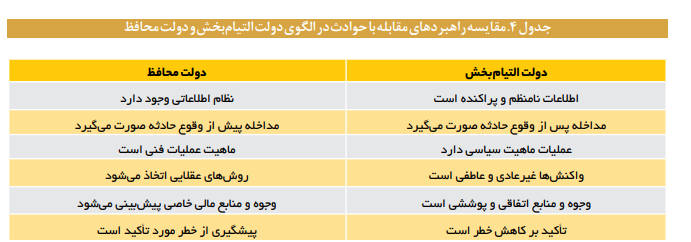 واکاوی وضعیت مدیریت بحران در ایران