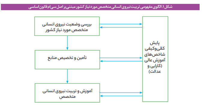 تربیت نیروی انسانی متخصص مورد نیاز کشور تربیت نیروی انسانی متخصص مورد نیاز کشور
