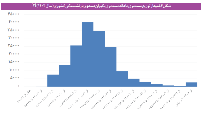چالشها و راهکارها وضعیت صندوق بازنشستگی کشور چالشها و راهکارها وضعیت صندوق بازنشستگی کشور