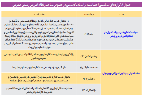 بررسی مؤلفههای ساختار آموزش و پرورش در دنیا بررسی مؤلفههای ساختار آموزش و پرورش در دنیا