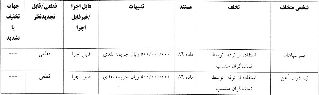 آرای تند