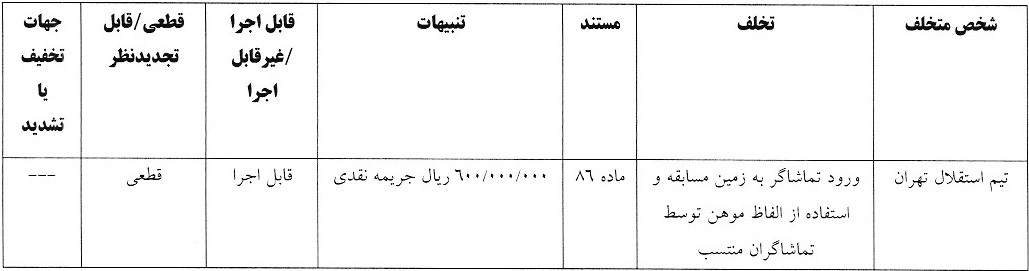 آرای تند