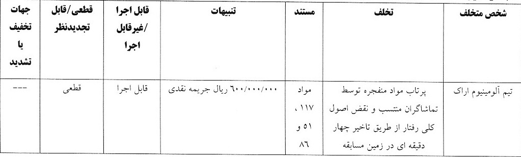 آرای تند