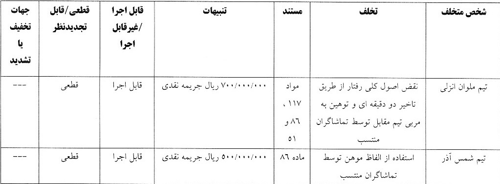 آرای تند