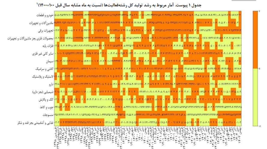 بررسی تحولات بخش صنعت و معدن کشور