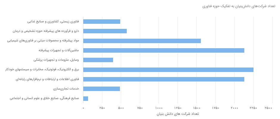 چه استان هایی هنوز نتوانستند محصولات نانو تولید کنند؟ چه استان هایی هنوز نتوانستند محصولات نانو تولید کنند؟