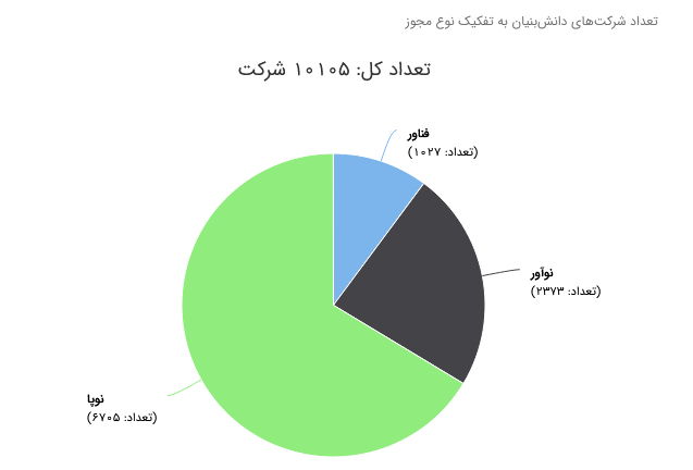 چه استان هایی هنوز نتوانستند محصولات نانو تولید کنند؟ چه استان هایی هنوز نتوانستند محصولات نانو تولید کنند؟