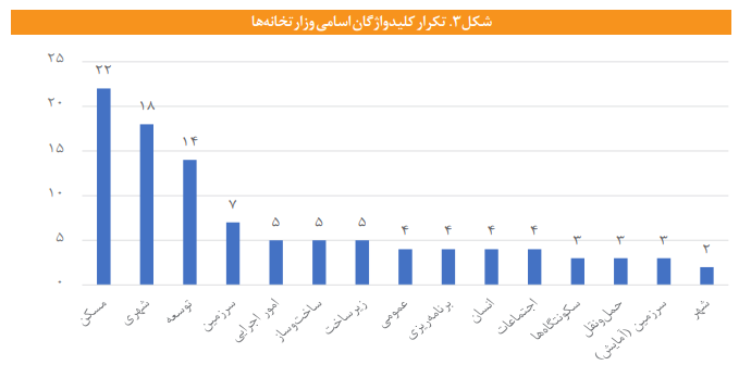 مطالعهای تطبیقی وضعیت «مسکن و شهرسازی» در ۳۸ کشور پرجمعیت جهان مطالعهای تطبیقی وضعیت «مسکن و شهرسازی» در ۳۸ کشور پرجمعیت جهان