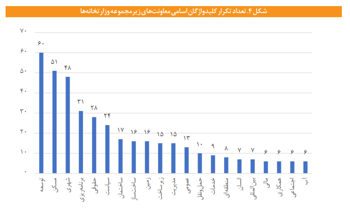 مطالعه‌ای تطبیقی وضعیت «مسکن و شهرسازی» در ۳۸ کشور پرجمعیت جهان