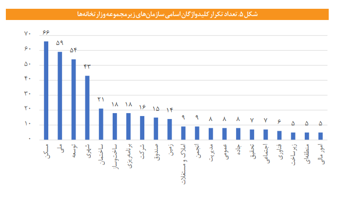 مطالعه‌ای تطبیقی وضعیت «مسکن و شهرسازی» در ۳۸ کشور پرجمعیت جهان