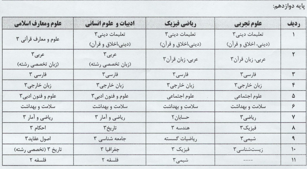 تصویب عناوین دروس آزمون نهایی دوره دوم متوسطه و شیوههای ترمیم نمره در شورای عالی آموزش و پرورش تصویب عناوین دروس آزمون نهایی دوره دوم متوسطه و شیوههای ترمیم نمره در شورای عالی آموزش و پرورش