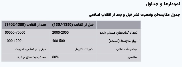 وضعیت نشر کتاب در استان‌های ایران در ۲۰ سال گذشته (تا سال ۲۰۲۴)