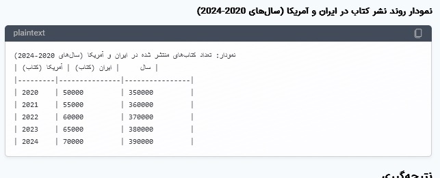 وضعیت نشر کتاب در استان‌های ایران در ۲۰ سال گذشته (تا سال ۲۰۲۴)