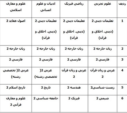 تغییر بزرگ در کنکور؛ وزن معدل سنگینتر شد تغییر بزرگ در کنکور؛ وزن معدل سنگینتر شد
