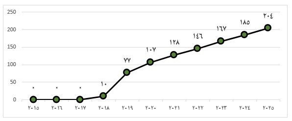 جایگاه مؤسسههای ایرانی در نظام رتبهبندی جهانی موضوعی مؤسسة آموزش عالی تایمز در ویرایش 2025 میلادی جایگاه مؤسسههای ایرانی در نظام رتبهبندی جهانی موضوعی مؤسسة آموزش عالی تایمز در ویرایش 2025 میلادی