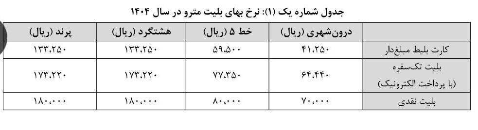 نرخ بلیط مترو در سال ۱۴۰۴ تعیین شد+ جدول نرخ بلیط مترو در سال ۱۴۰۴ تعیین شد+ جدول