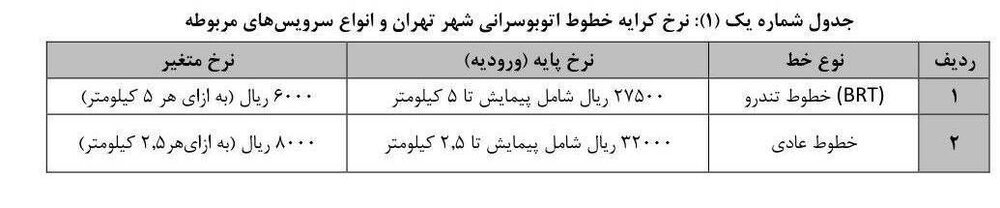 نرخ بلیط مترو و اتوبوس در سال ۱۴۰۴ تعیین شد+ جدول نرخ بلیط مترو و اتوبوس در سال ۱۴۰۴ تعیین شد+ جدول