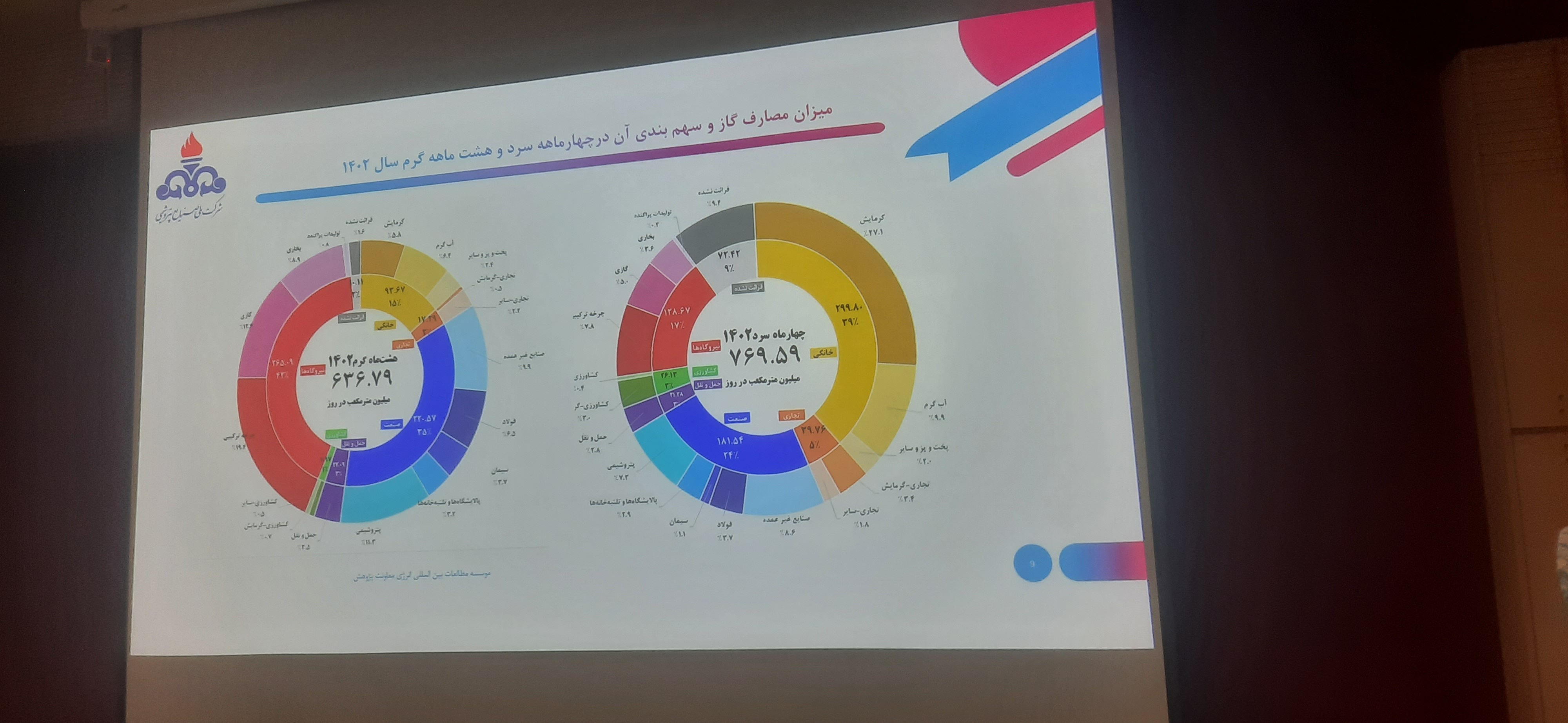 سامانه‌های هوشمند به کمک مدیریت انرژی در پتروشیمی می‌آیند