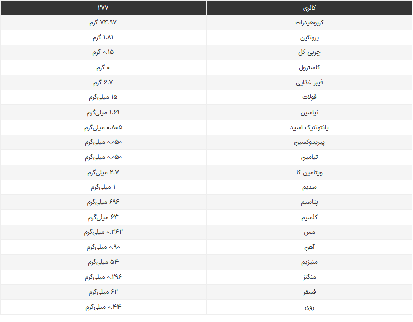 خرما؛ میوهای سرشار از انرژی و سلامتی خرما؛ میوهای سرشار از انرژی و سلامتی