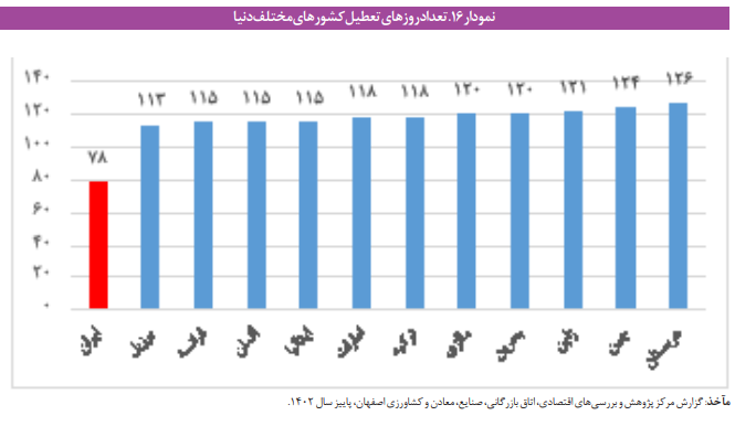 حمایت از دسترس‌پذیری معلولان به خدمات گردشگری