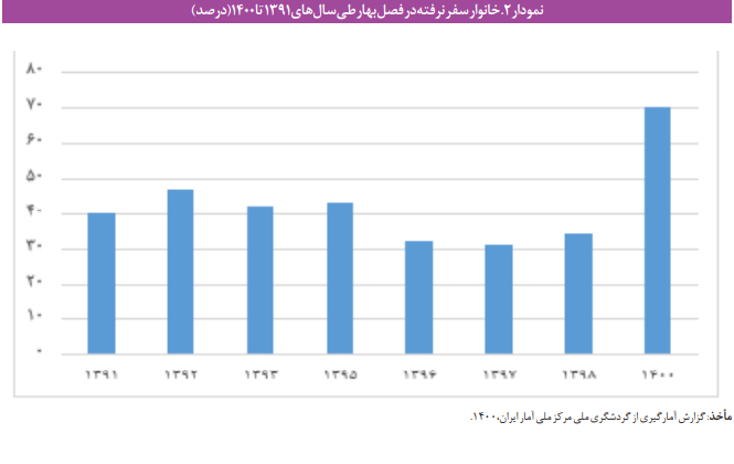 حمایت از دسترسپذیری معلولان به خدمات گردشگری حمایت از دسترسپذیری معلولان به خدمات گردشگری