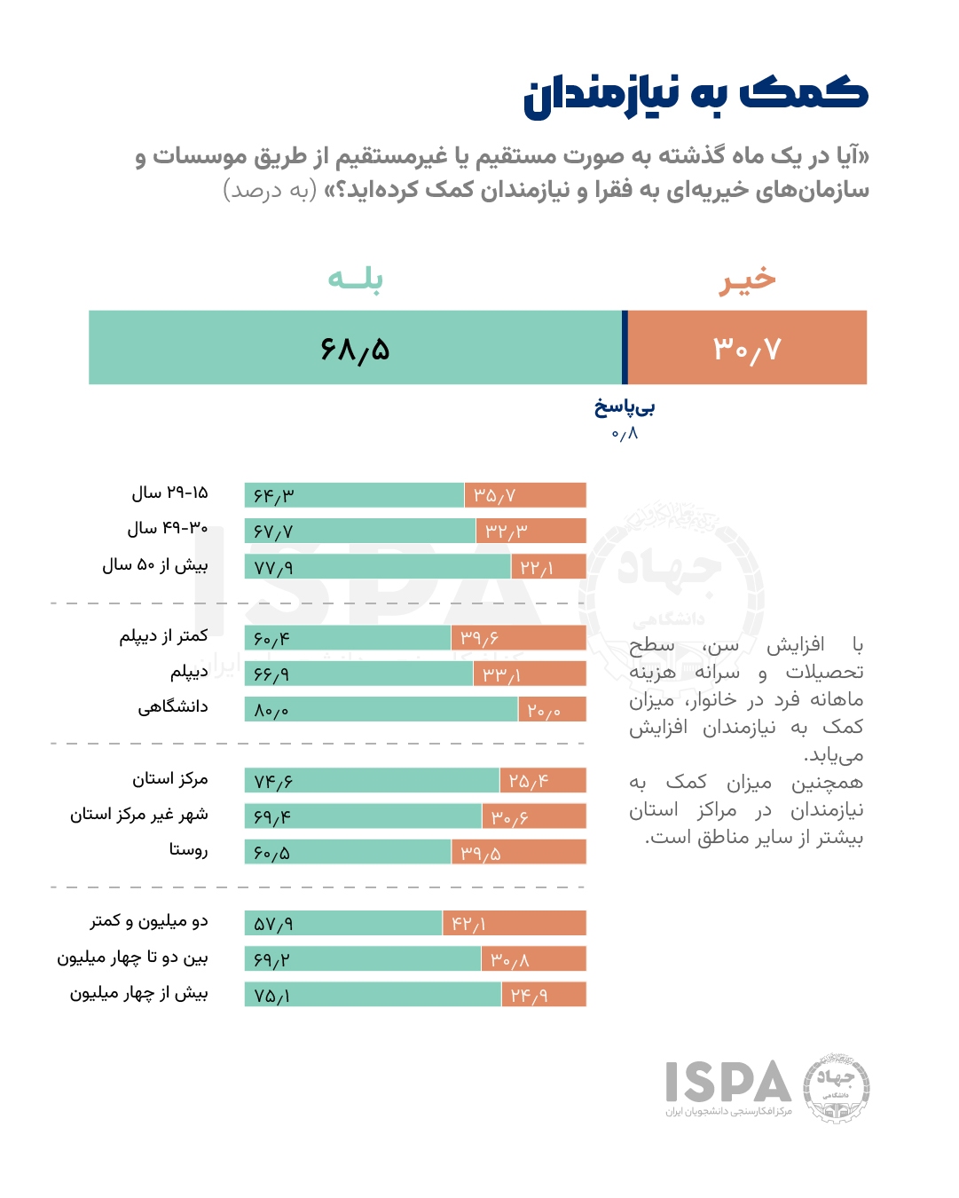 مردم چقدر از وضعیت سلامت خود رضایت دارند؟