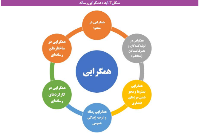 آسیب شناسی معماری تنظیم‌گری رسانه در ایران