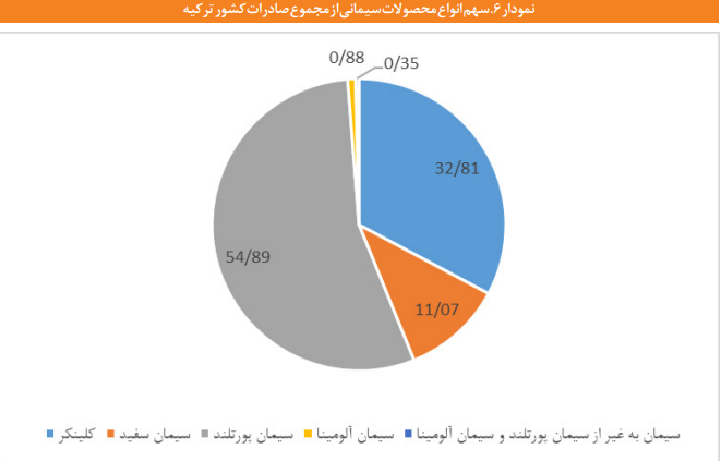 وضعیت تجارت سیمان در ایران و جهان وضعیت تجارت سیمان در ایران و جهان