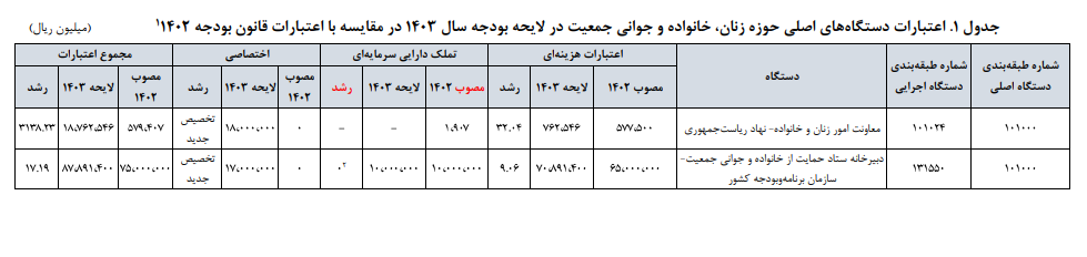 نگاهی به سنجههای ارزیابی عملکرد دستگاههای سیاستگذار در حوزه زنان و خانواده نگاهی به سنجههای ارزیابی عملکرد دستگاههای سیاستگذار در حوزه زنان و خانواده