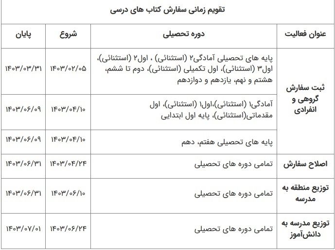 قیمت خرید کتاب‌های درسی اعلام شد