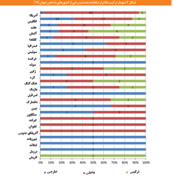 تقویت ظرفیتها و مدلهای بهرهبرداری از کارگزاران دانش و فناوری تقویت ظرفیتها و مدلهای بهرهبرداری از کارگزاران دانش و فناوری