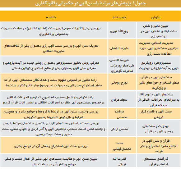 چگونگی استنباط سنن الهی در نظام حکمرانی چگونگی استنباط سنن الهی در نظام حکمرانی