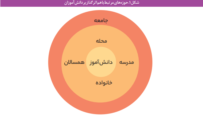 تحلیلی راهبردی جهت پیشگیری از آسیبهای اجتماعی دانشآموزی تحلیلی راهبردی جهت پیشگیری از آسیبهای اجتماعی دانشآموزی