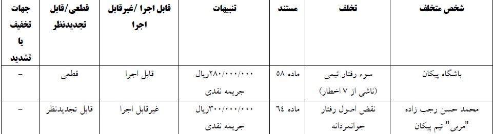 آرای انضباطی مسابقات جام حذفی اعلام شد