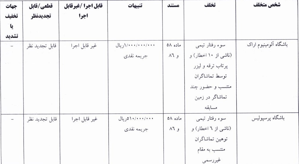 آرای انضباطی مسابقات جام حذفی اعلام شد